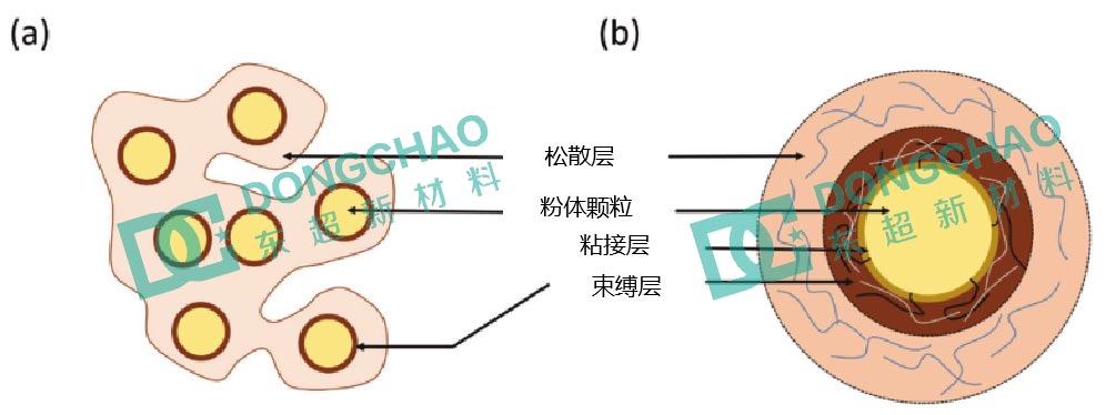 东超导热氧化铝改性原理、目的