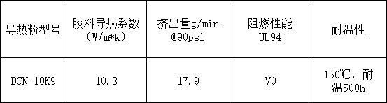 10W导热粉,10W凝胶导热粉,10W复配导热粉,,