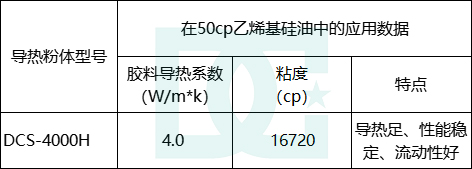 DCS-4000H