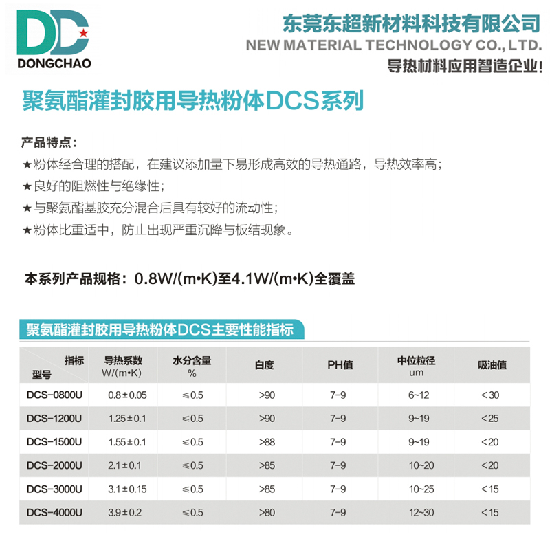 聚氨酯灌封胶导热粉