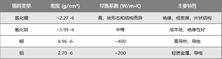 低比重导热粉 低比重导热粉