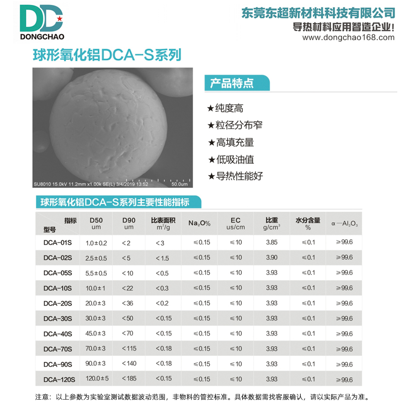球形氧化铝DCA-S系列