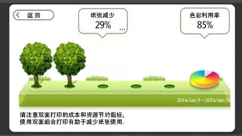 理光复印机租赁