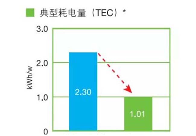 寮步复印机租赁