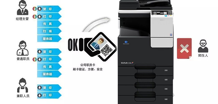 道滘复印机租赁