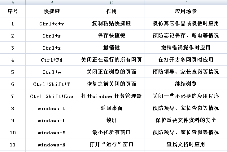 复印机租赁分享快捷键技巧