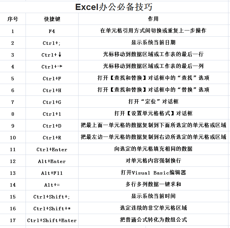 卓众复印机出租分享快捷键技巧