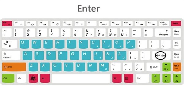 卓众办公租赁分享word快捷键技巧