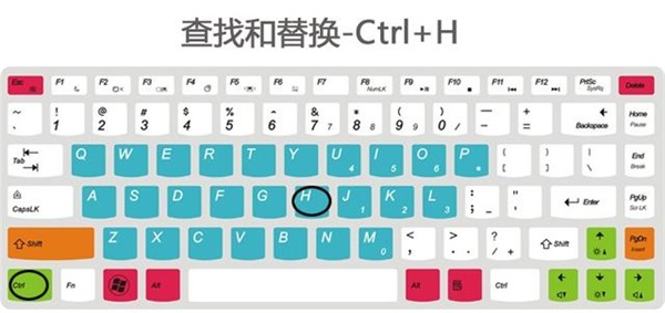 卓众分享快捷键技巧