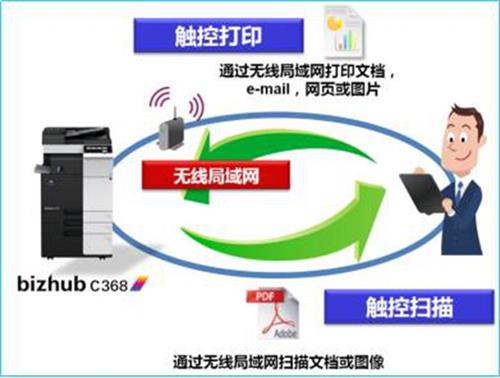 柯美C368彩色复合机出租