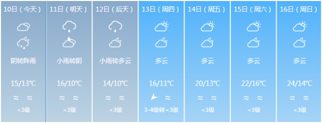 天气预报图