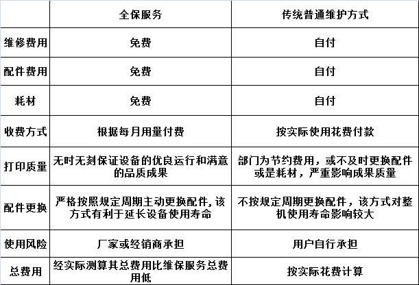 文件外包服务区别