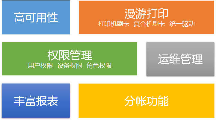 麻涌复印机租赁 麻涌复印机租赁