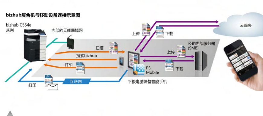 东坑打印机出租