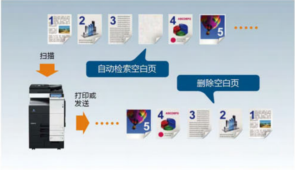 长安打印机出租