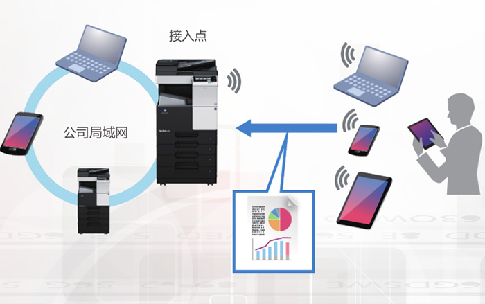 东坑复印机租赁