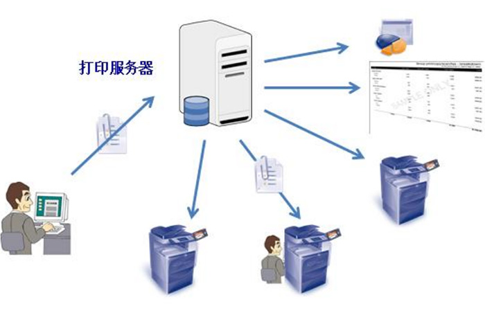 松山湖打印机租赁 松山湖打印机租赁