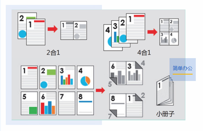 东莞刷卡复印机租赁