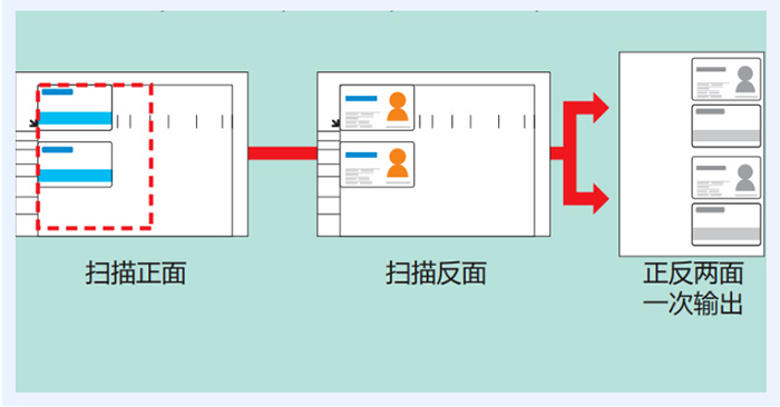 东莞刷卡复印机出租