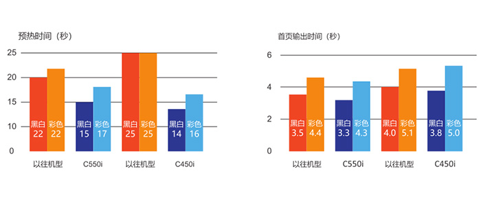 虎门打印机出租
