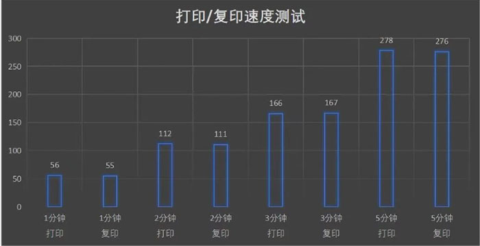 松山湖打印机出租