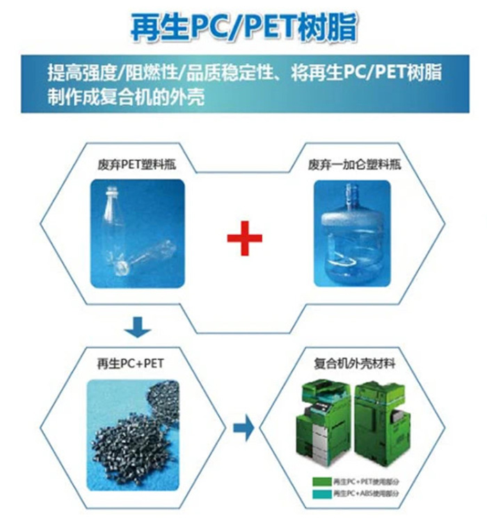 松山湖彩色复印机出租