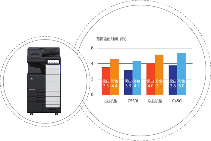 道滘打印机出租 道滘打印机出租