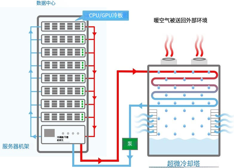 液冷板拓扑优化如何影响周边MOS管与贴片电感的布局