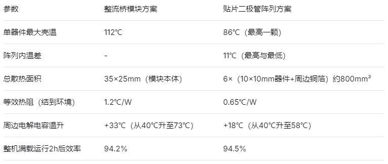 贴片二极管优势