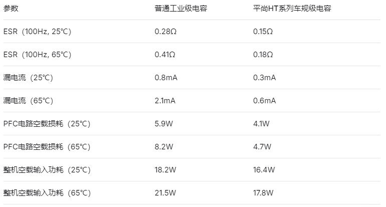 车规级电解电容