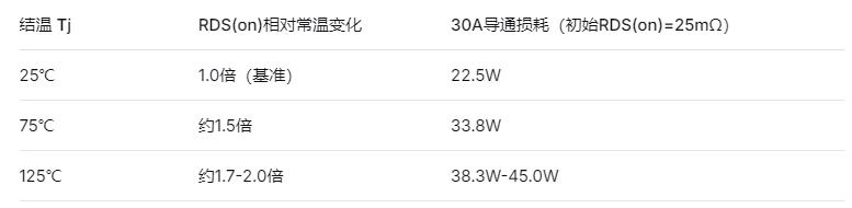 RDS(on)变化如何引发变压器效率的“沉降链”