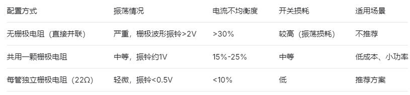 不同栅极电阻配置的效果 不同栅极电阻配置的效果
