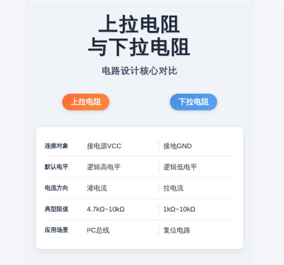 上下拉电阻对比 上下拉电阻对比