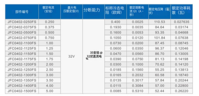 I²t值 I²t值