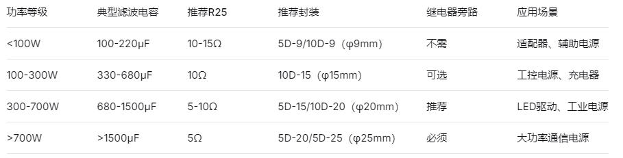 NTC软启动方案的选型逻辑 NTC软启动方案的选型逻辑