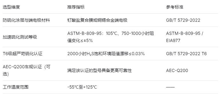 平尚科技抗硫化贴片电阻 平尚科技抗硫化贴片电阻