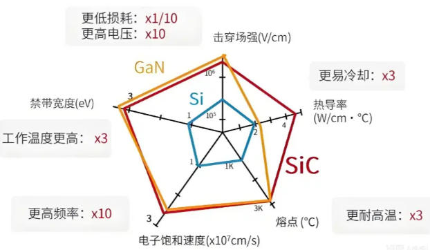 MOS管的雪崩耐量 MOS管的雪崩耐量