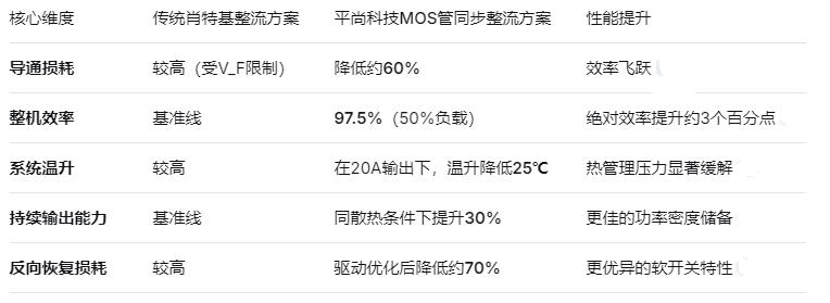 平尚科技MOS管 平尚科技MOS管