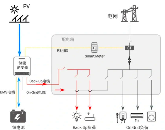 智能组串式储能解决方案 智能组串式储能解决方案