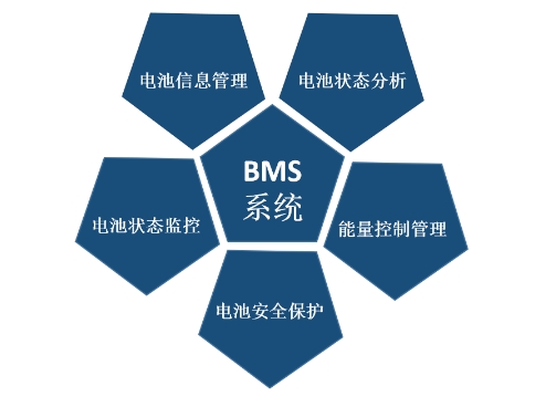 BMS BMS