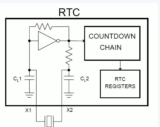 RCT时钟电路 RCT时钟电路