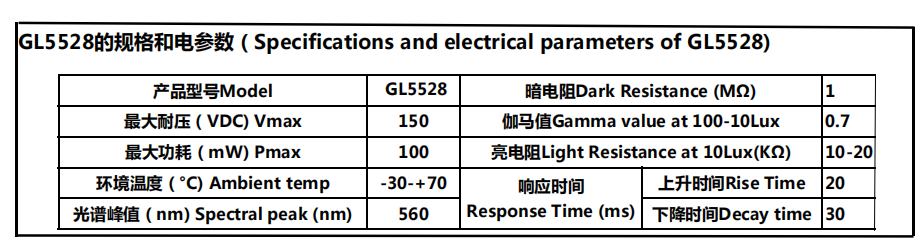 GL5528 GL5528