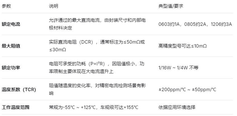 跳线电阻的技术参数与选型要点 跳线电阻的技术参数与选型要点