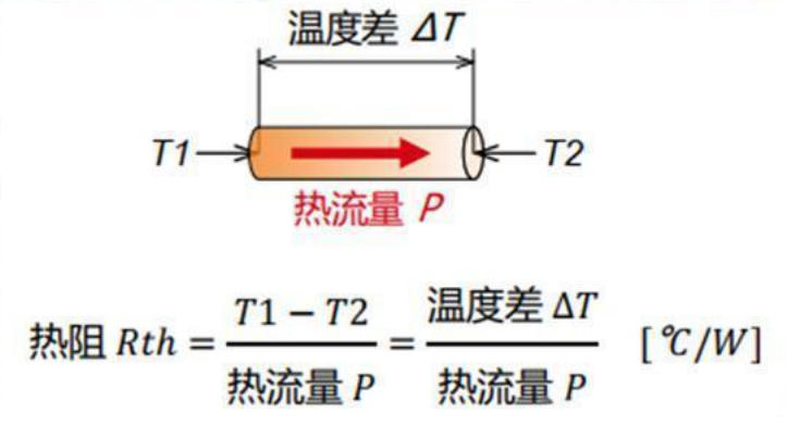 热阻 热阻