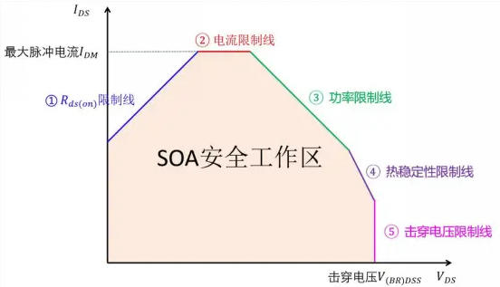 MOS管SOA曲线 MOS管SOA曲线
