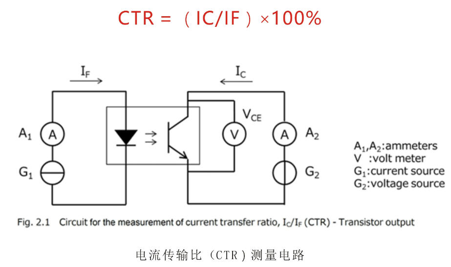 贴片光耦CTR