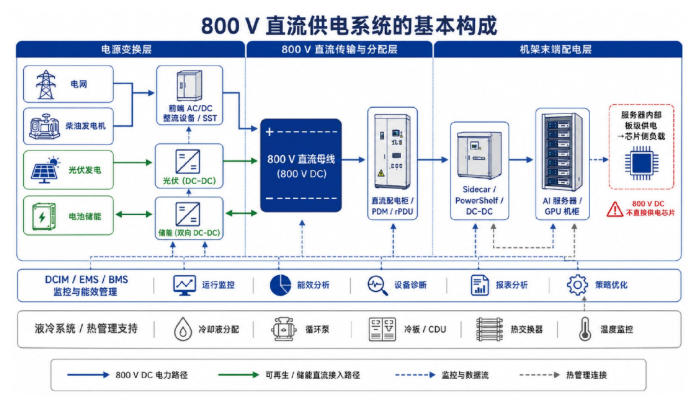 问答：AI储能800V平台下，电解电容串联均压用贴片电阻还是专用均压IC？