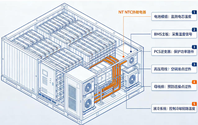 NTC热敏电阻解剖图 NTC热敏电阻解剖图