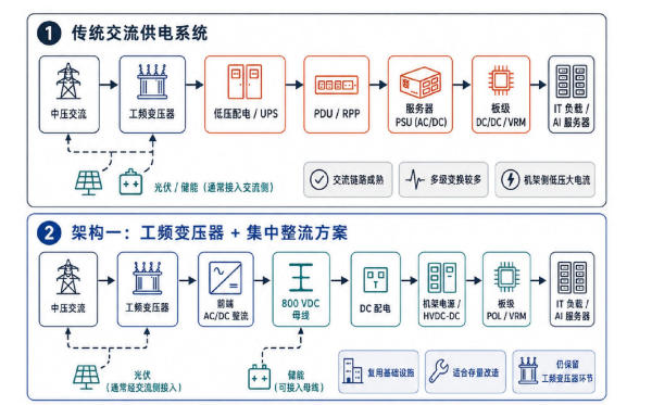​7月AI储能800V高压平台验证提速，薄膜电容替代电解电容的容值比试算