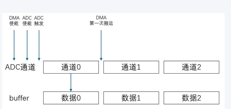 adc通道分配 adc通道分配